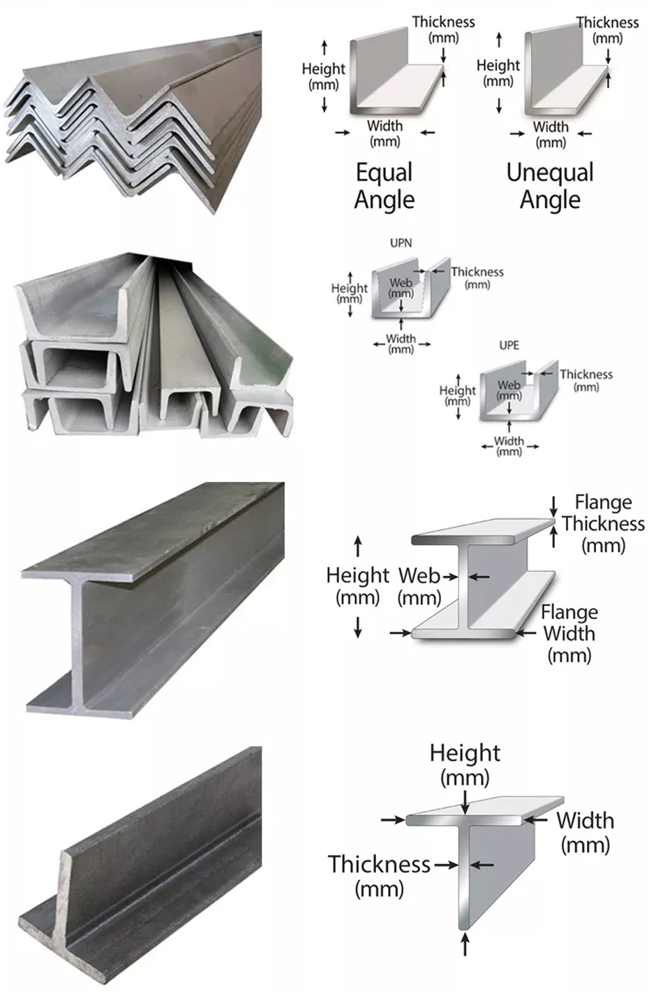 H Beam Section Galvanized ASTM A36 A105 Ss400 Carbon JIS S355 S355jr AISI Standard Ipe Hot Rolled Prime Structural Steel