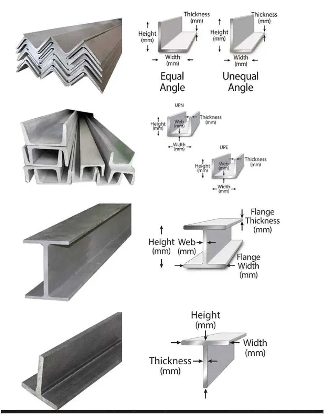 ASTM Standard Steel Beam Manufacturing A572g250 Low Alloy American Standard H Section Steel