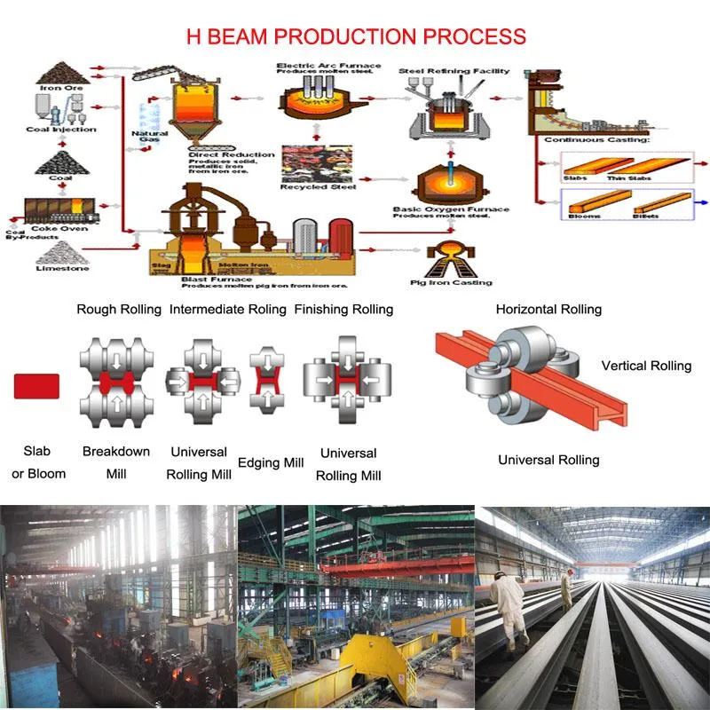 H Type Steel H Section Steel Quoted 100*100 H Section Steel